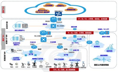 2021年中國工業(yè)互聯(lián)網(wǎng)行業(yè)發(fā)展研究報(bào)告 互聯(lián)網(wǎng)信息服務(wù)視角下的產(chǎn)業(yè)變革與機(jī)遇